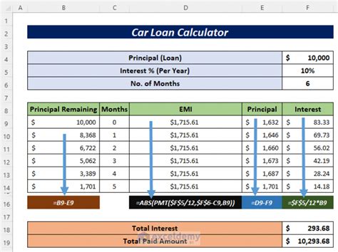 auto loan bpi calculator|auto loan monthly payment formula.